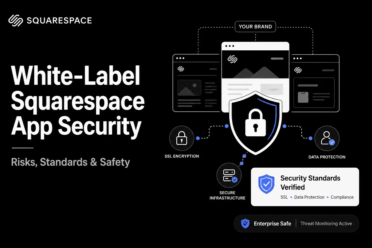 White-label Squarespace app security illustration showing SSL encryption, secure infrastructure, data protection, and compliance monitoring