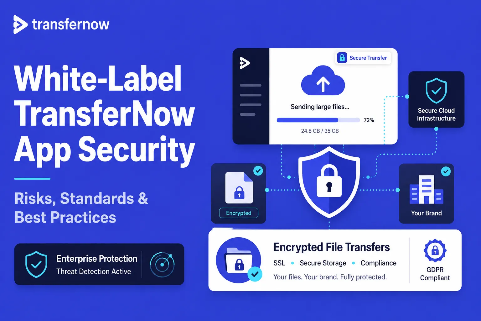 White-label TransferNow app security illustration showing encrypted file transfers, secure cloud infrastructure, SSL protection, and GDPR compliance