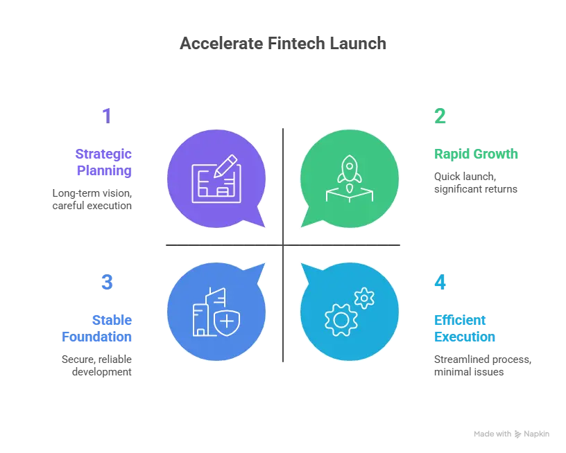 Entrepreneur analyzing AI-powered YNAB clone budgeting dashboard built by Miracuves
