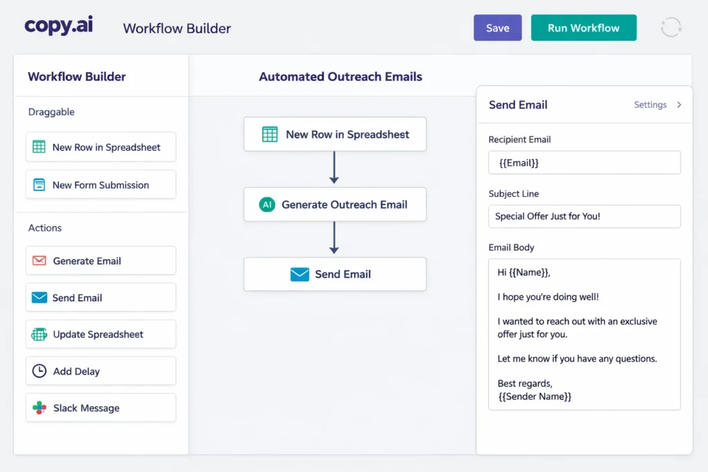 Copy.ai workflow builder showing automated outreach email generation and sending workflow.