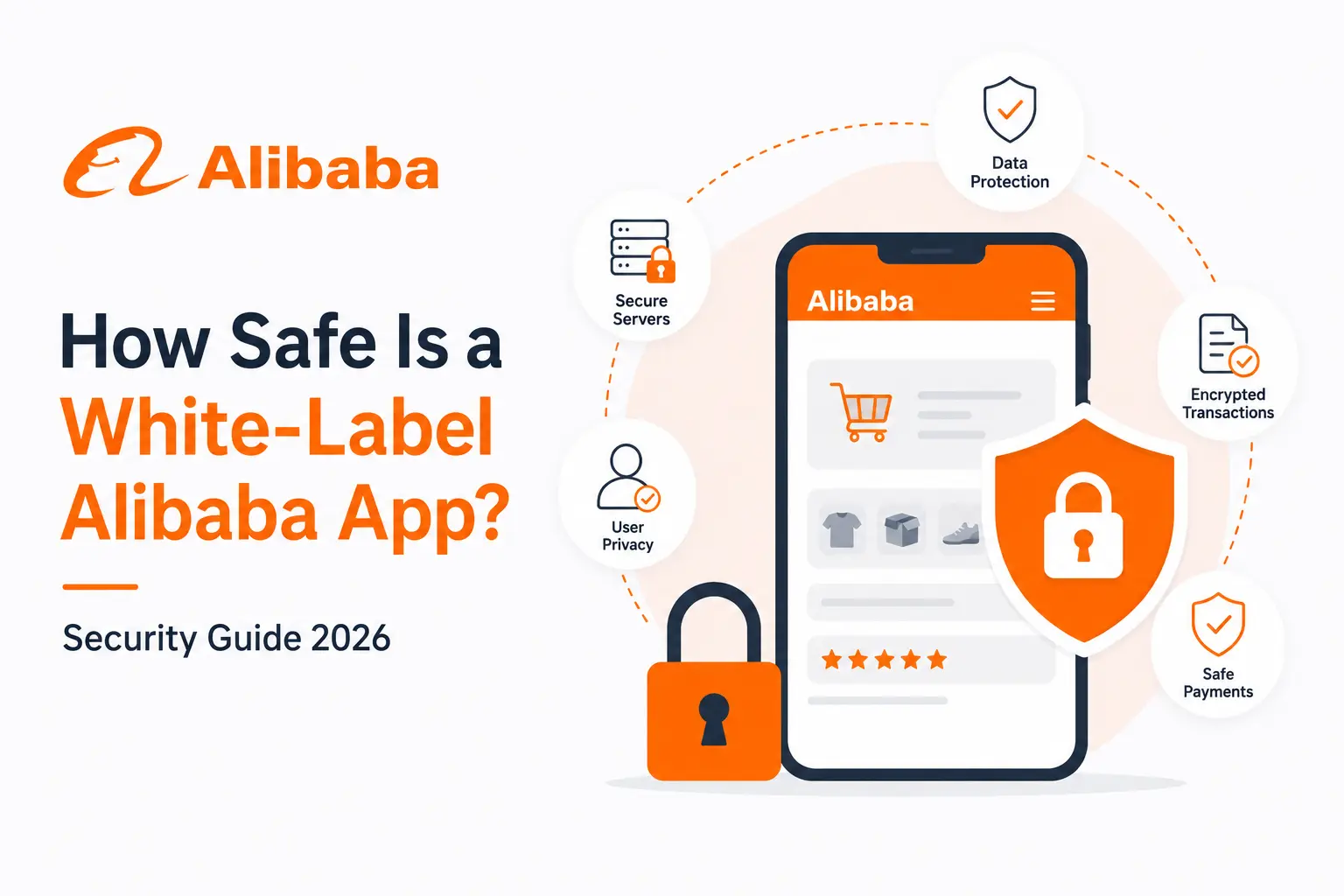 Infographic explaining the security, privacy, encrypted transactions, and safe payment systems of a white-label Alibaba app in 2026.