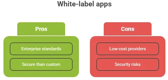 comparison of white-label app pros and cons highlighting security standards and risks
