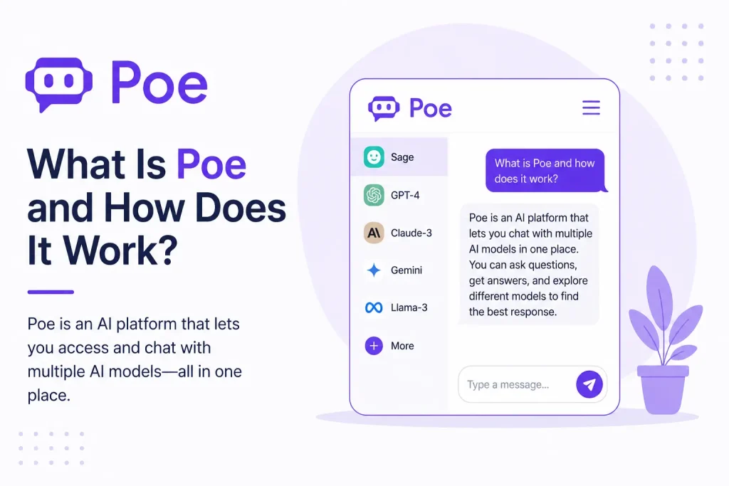 Illustration explaining what Poe is and how it works with multiple AI chatbot models like GPT-4, Claude, Gemini, and Llama in one platform.