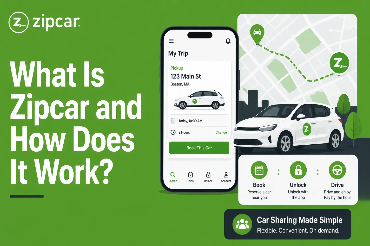 Zipcar car sharing infographic showing car booking, pickup location, app-based unlock, driving, pay-by-hour model, trip details, and map-based car rental flow.