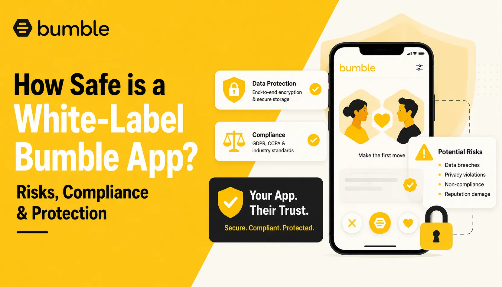 White-label Bumble app security featured image showing a dating app interface, user matching, data protection, end-to-end encryption, compliance controls, privacy safeguards, app trust, potential risks, data breaches, privacy violations, non-compliance, and reputation protection.