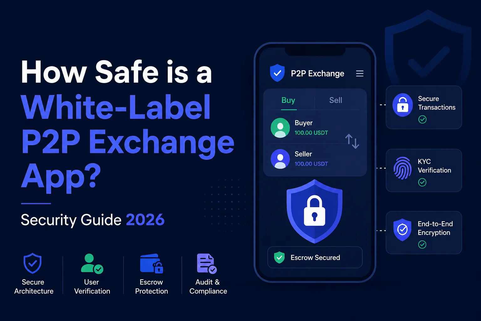 White-label P2P exchange app security illustration featuring encrypted crypto trading interface, KYC verification, escrow protection, and secure transaction system