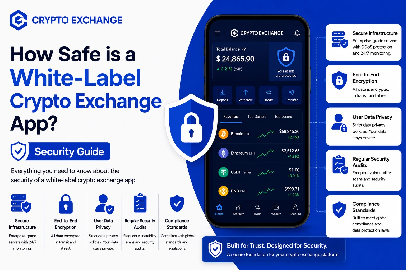 White label crypto exchange app security guide showing encrypted trading platform secure infrastructure and user privacy protection