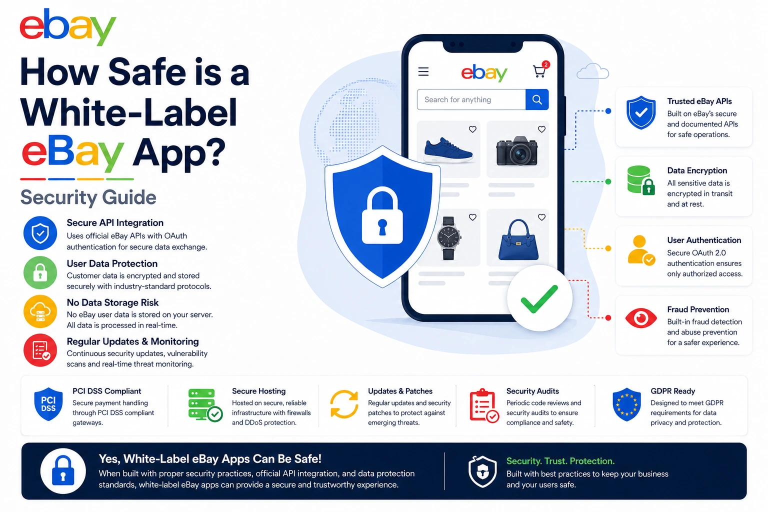 White-label eBay app security guide showing API protection, data encryption, authentication, and fraud prevention features