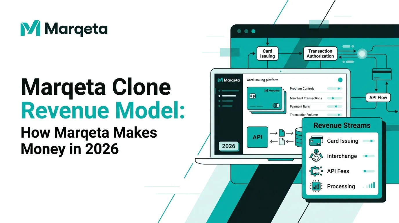 Marqeta revenue model banner showing a card issuing platform with API flow, transaction authorization, program controls, payment rails, transaction volume, and revenue streams including card issuing, interchange, API fees, and processing.