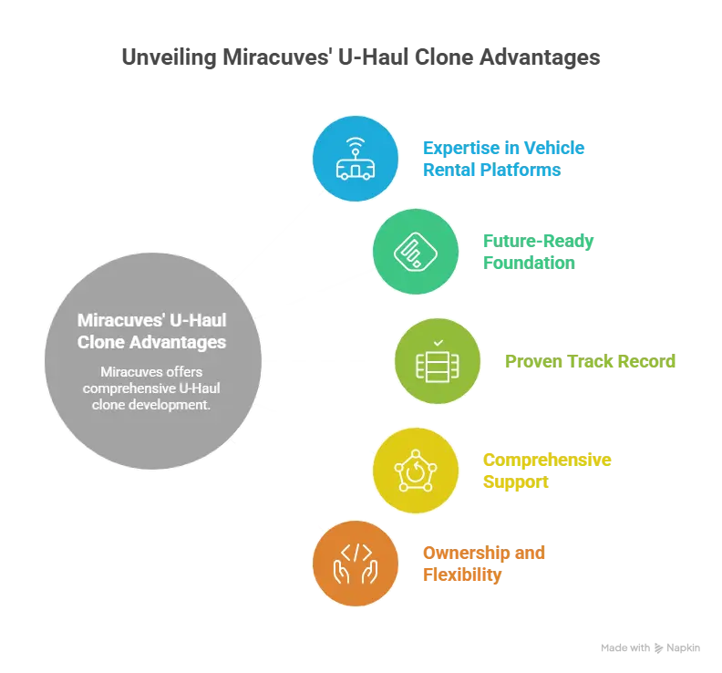 Entrepreneur managing a U-Haul clone truck and moving rental platform with real-time fleet operations