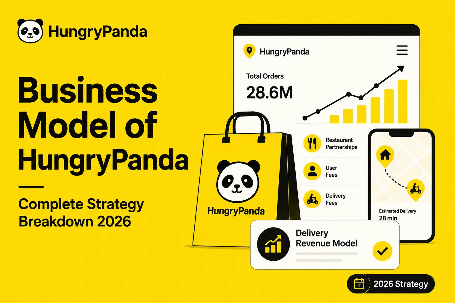 Featured image for Business Model of HungryPanda showing food delivery revenue model, total orders growth, restaurant partnerships, user fees, delivery fees, and 2026 strategy breakdown.