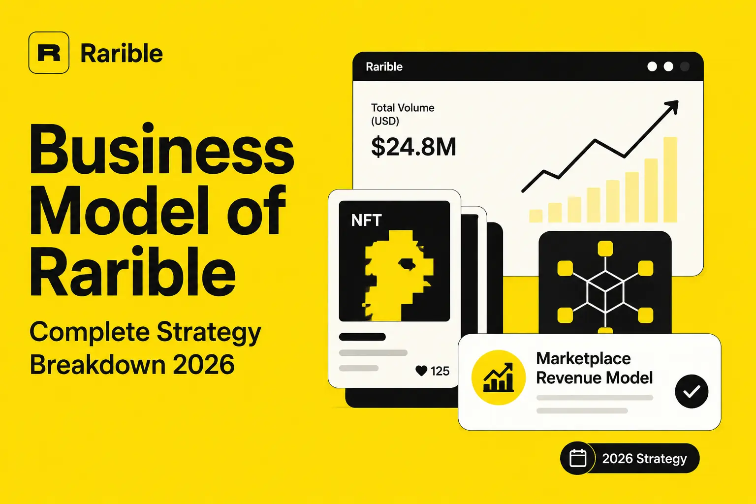 Featured image for Business Model of Rarible showing NFT marketplace revenue model, trading volume growth, blockchain network, and 2026 strategy breakdown.