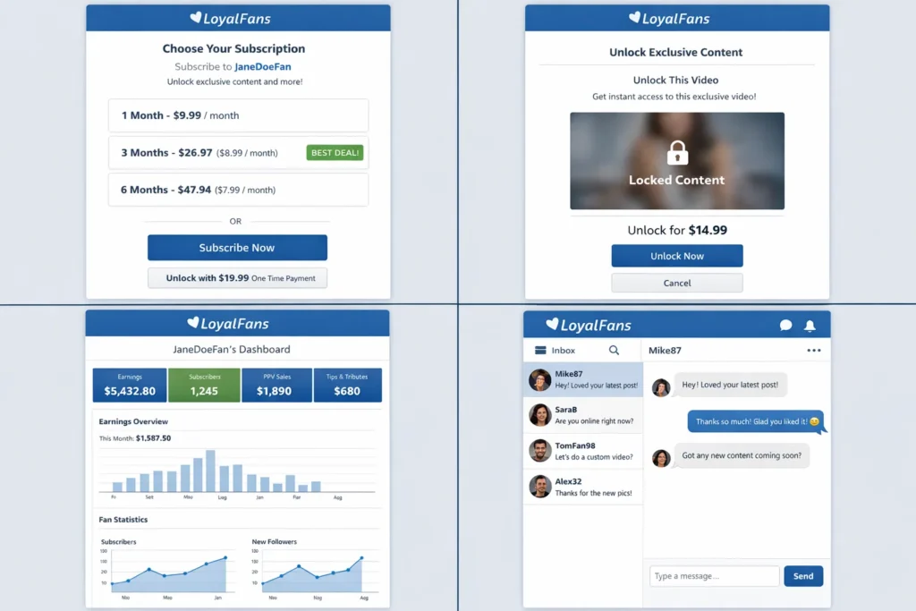 What is LoyalFans and How Does It Work? 2 LoyalFans app screens showing subscription plans, locked content unlock, creator earnings dashboard, and fan messaging inbox