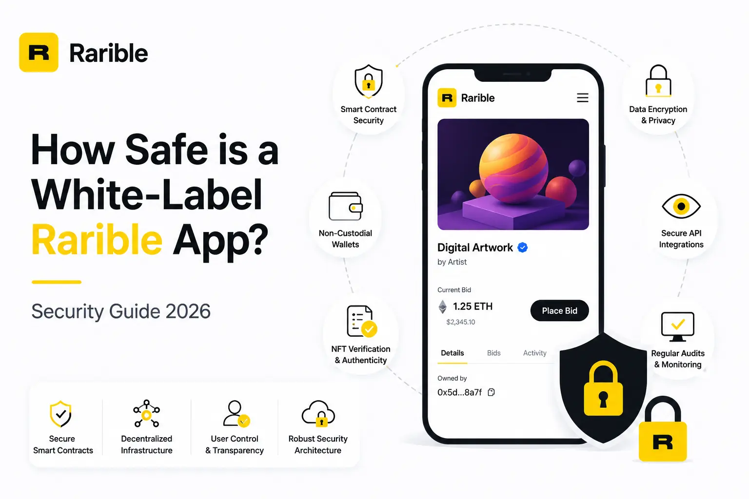 Rarible security guide infographic showing NFT marketplace safety features such as smart contract security, non-custodial wallets, NFT verification, encryption, secure APIs, and regular audits.