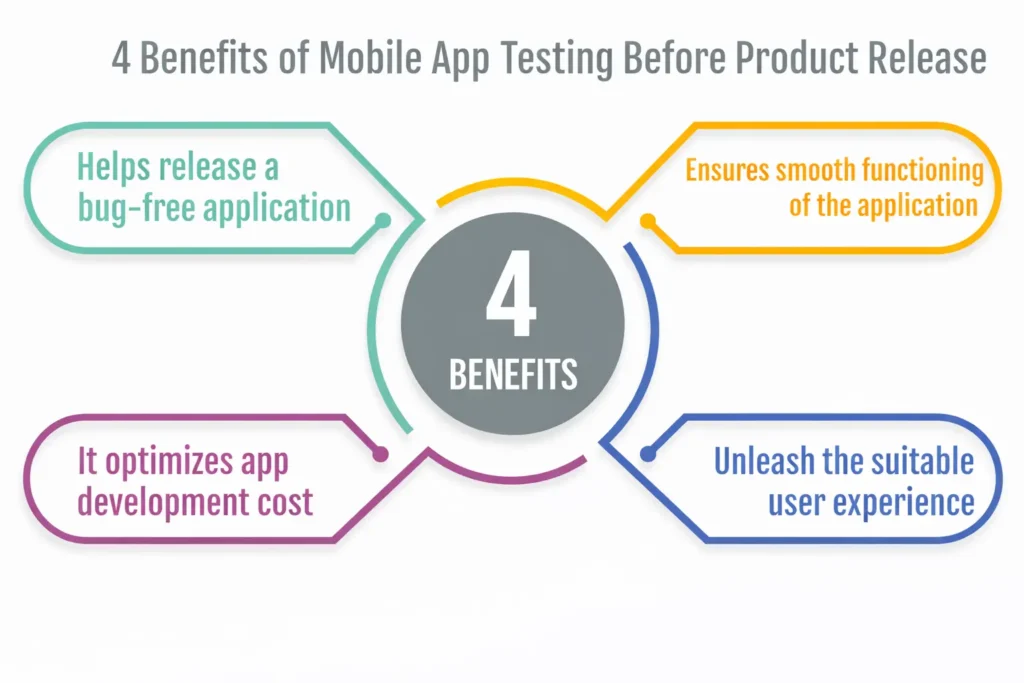 4 benefits of mobile app testing