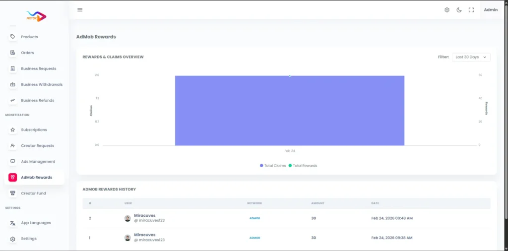 TikTok Clone 29 AdminAdmobRewards