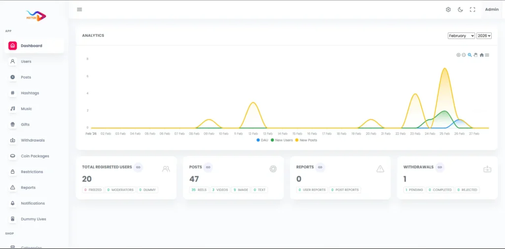 TikTok Clone 26 AdminDashboard
