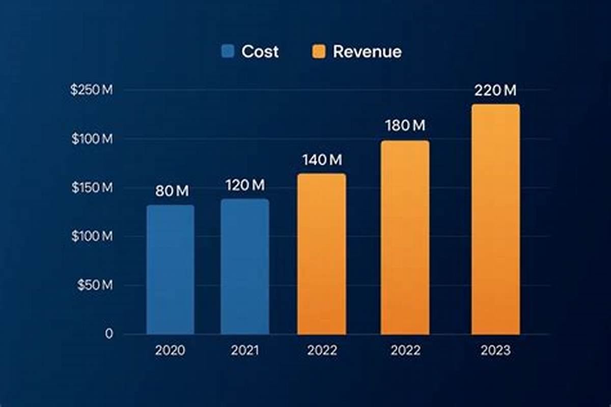 Cost vs Revenue breakdown Monzo