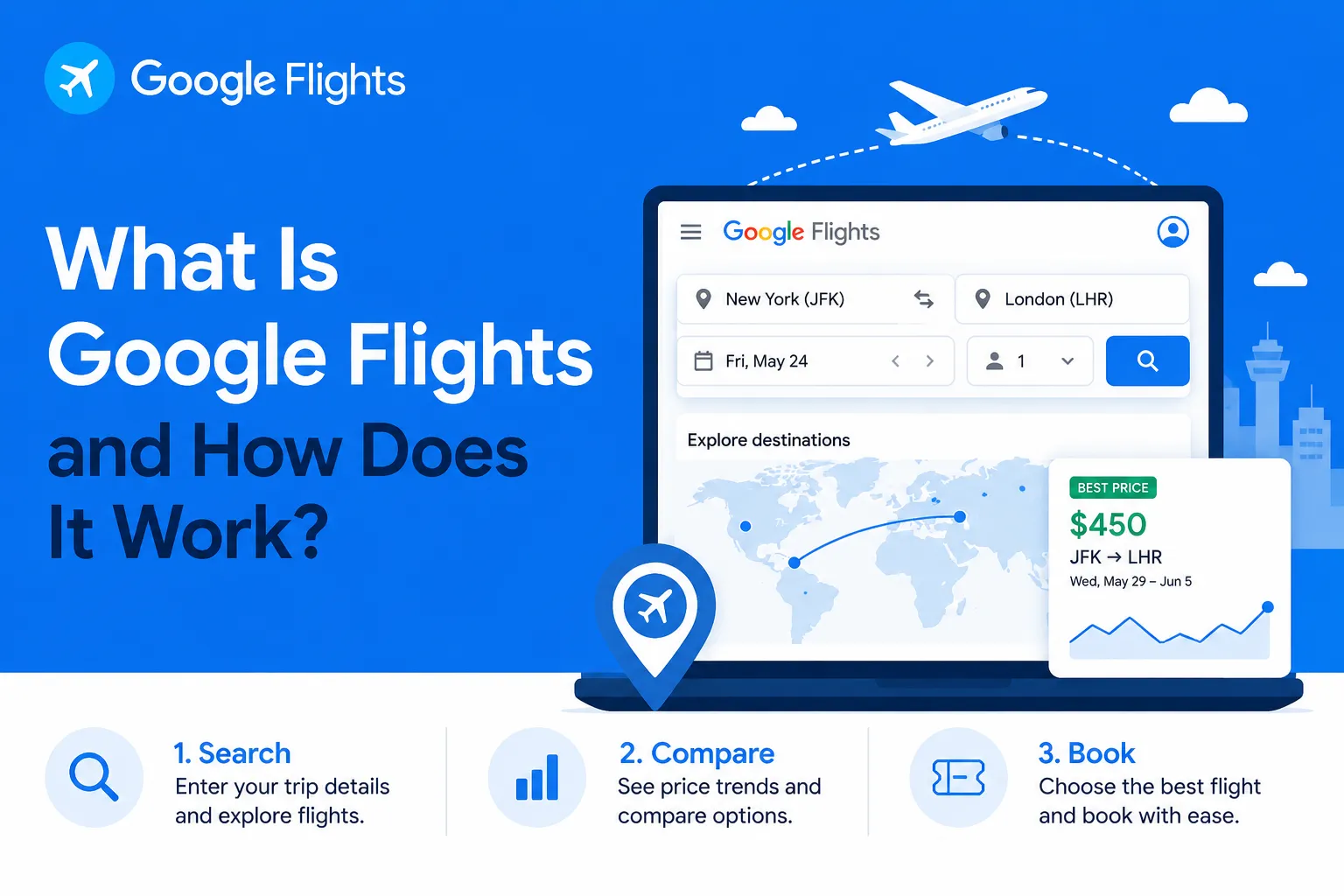 Infographic explaining what Google Flights is and how it works with flight search, fare comparison, price trends, route maps, and booking steps.