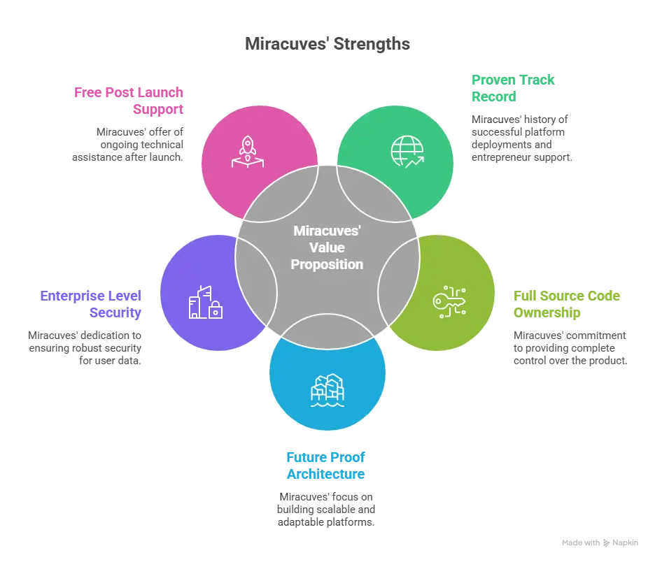 Scalable AI GTM platform concept showing sales and marketing teams using workflow automation , content systems , and enterprise AI tools in a realistic office environment.