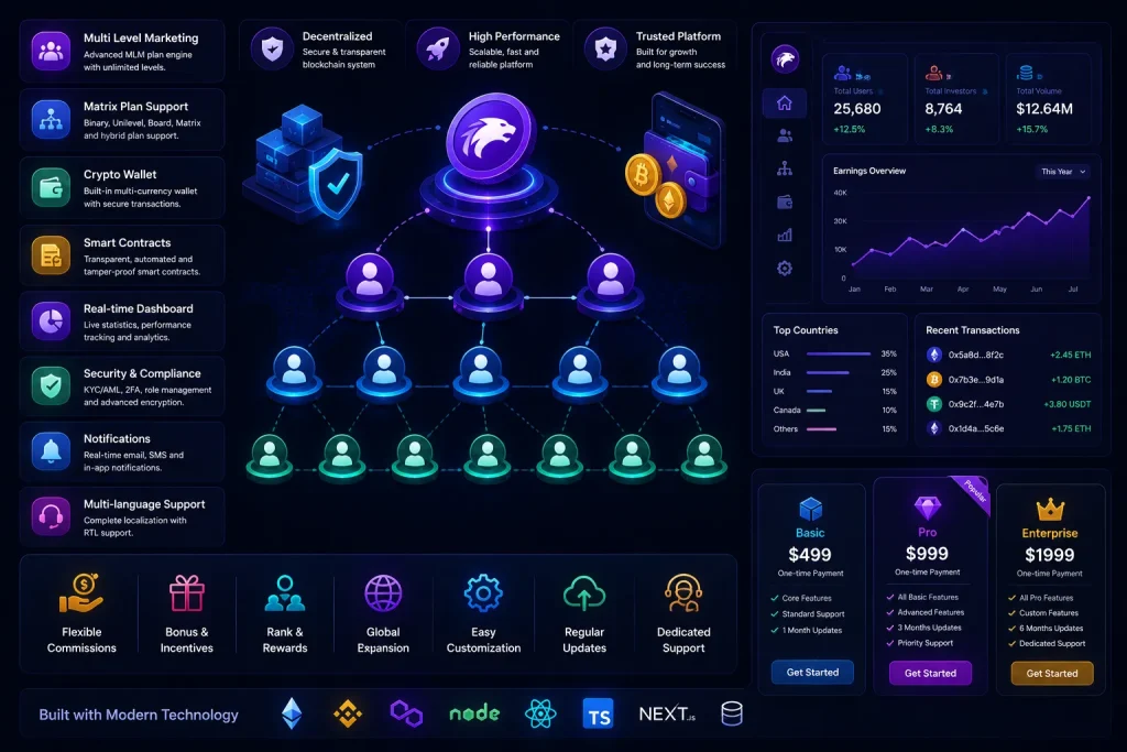 Advanced Forsage clone platform dashboard with MLM matrix structure, crypto wallet integration, smart contracts, analytics, and blockchain network visualization