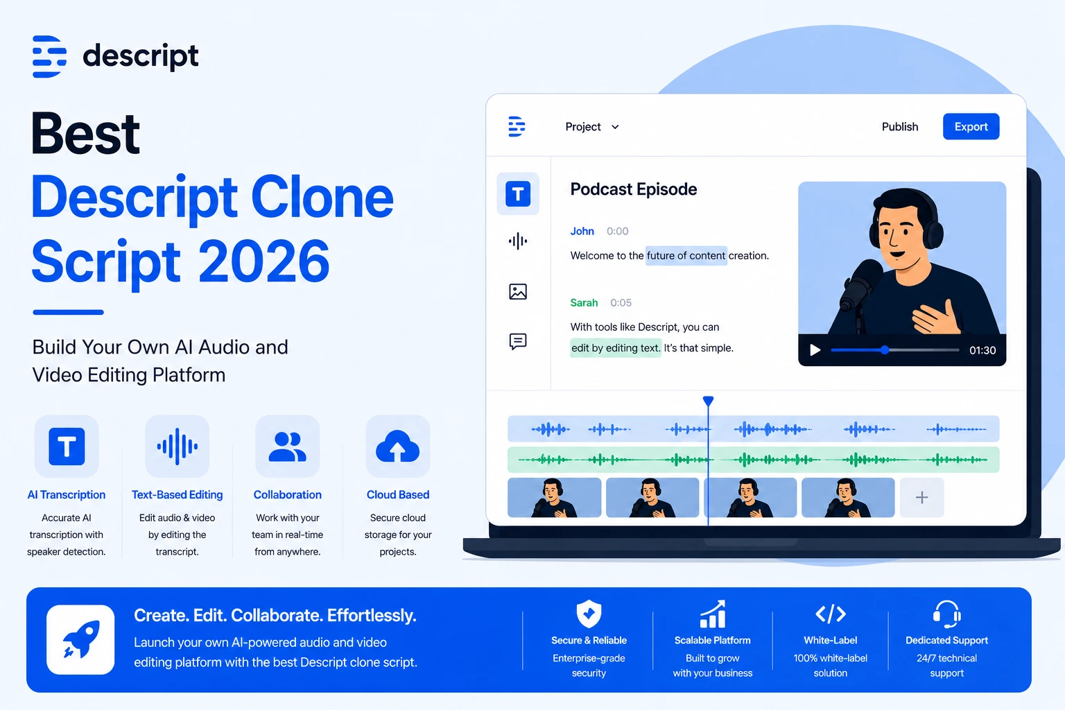 Descript clone script infographic showing AI transcription, text-based editing, audio video timeline, collaboration, and cloud-based editing platform.