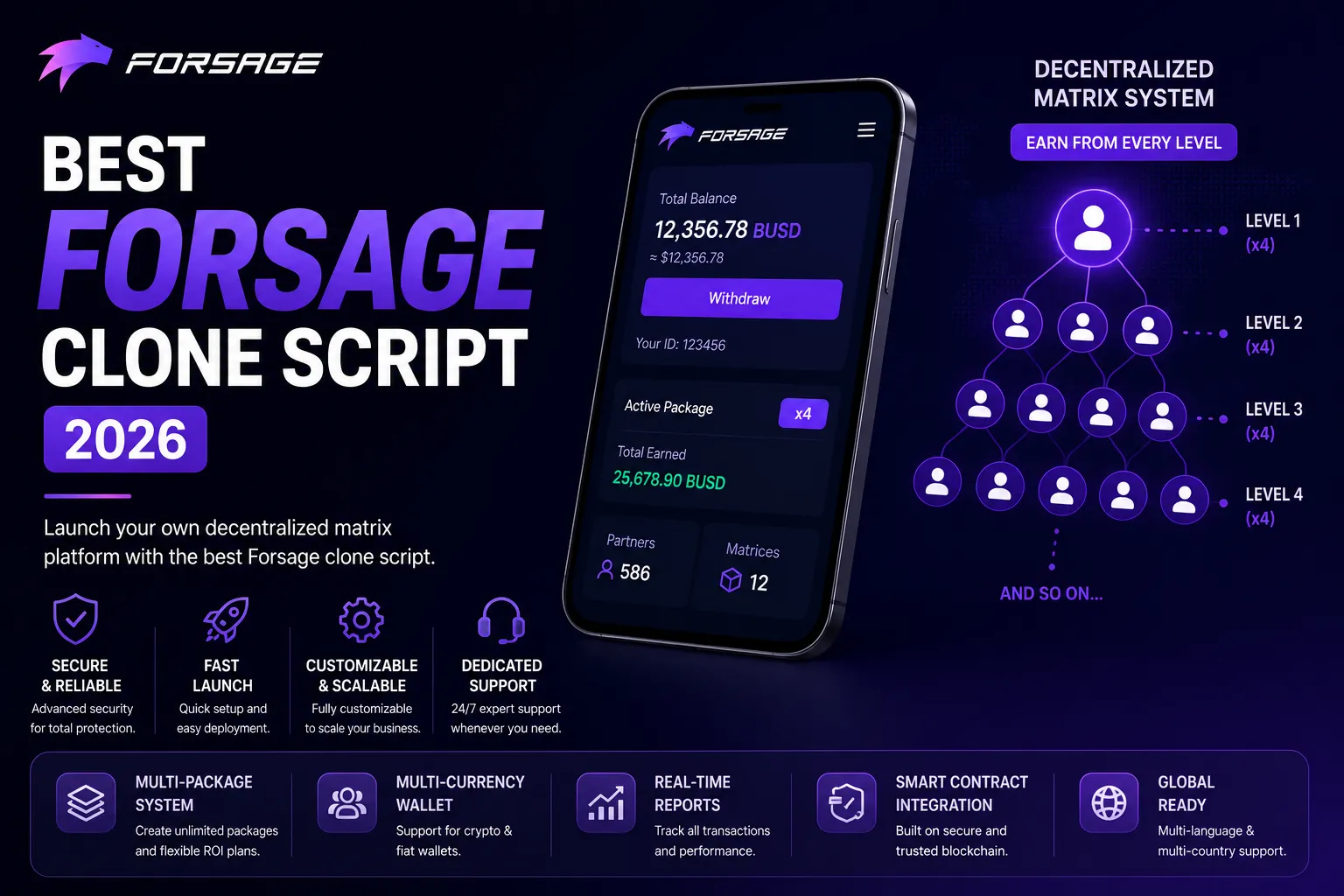 Forsage clone script dashboard with decentralized matrix system, smart contract integration, crypto wallet, and blockchain MLM platform illustration