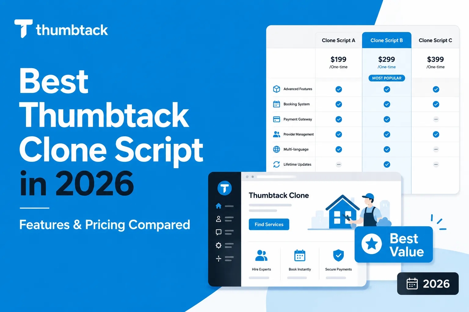 Best Thumbtack clone script comparison showing pricing, booking system, provider management, payment gateway, multi-language support, and service marketplace features in 2026.