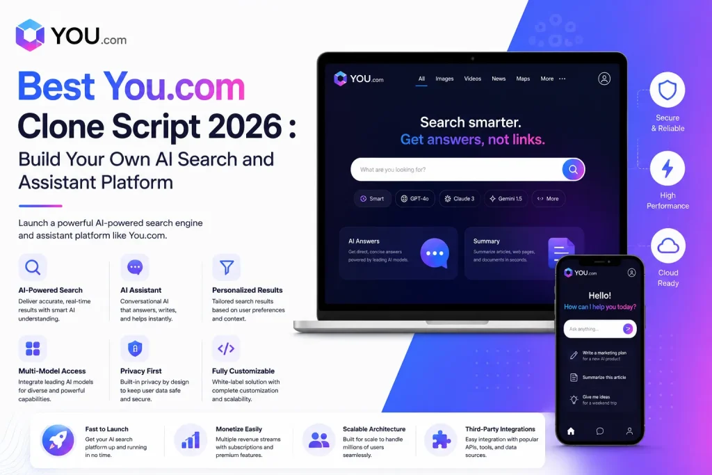 You.com clone script infographic showing AI-powered search engine, assistant platform, personalized search, and multi-model AI integration