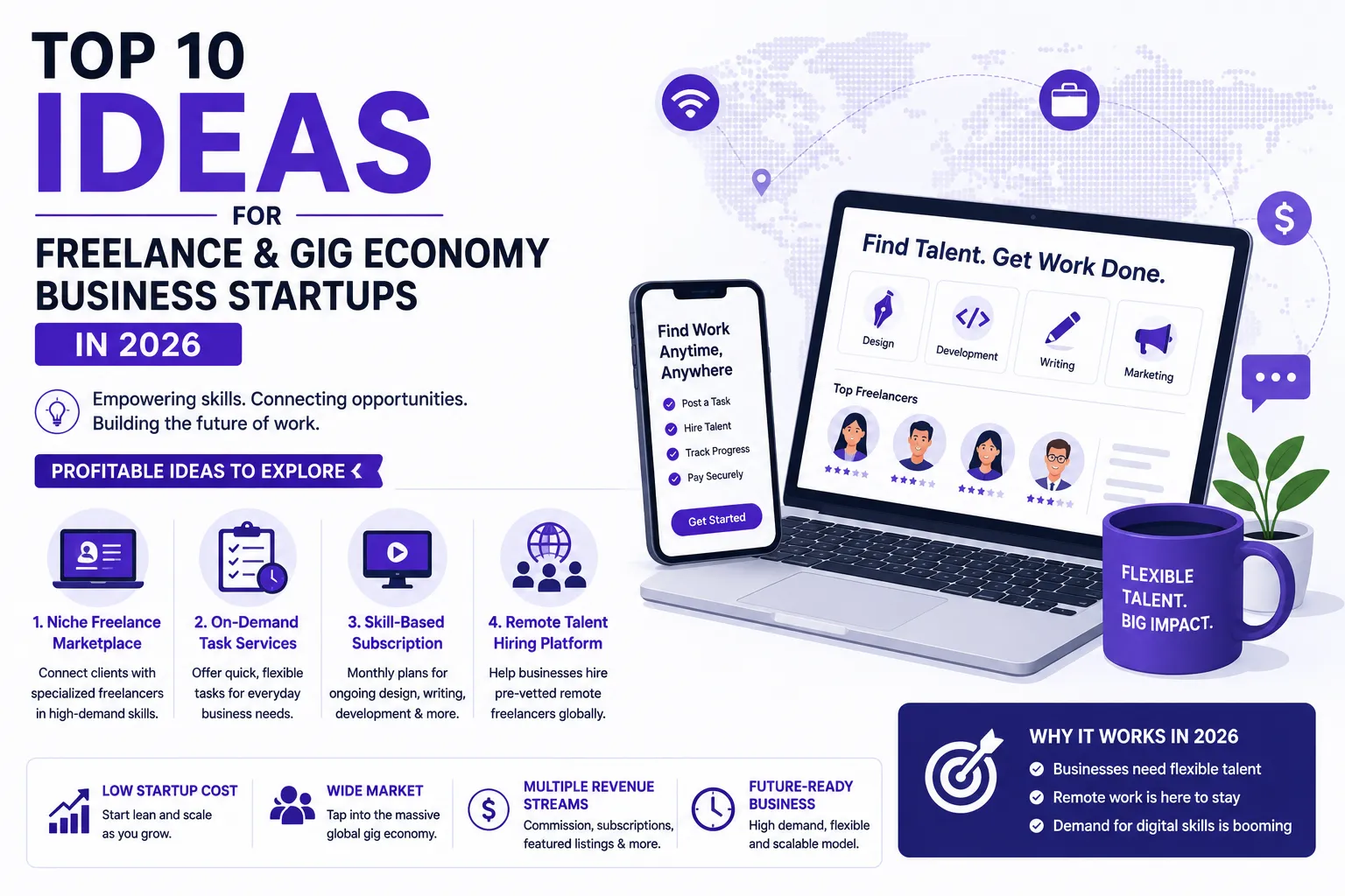 Top freelance and gig economy business startup ideas infographic for 2026