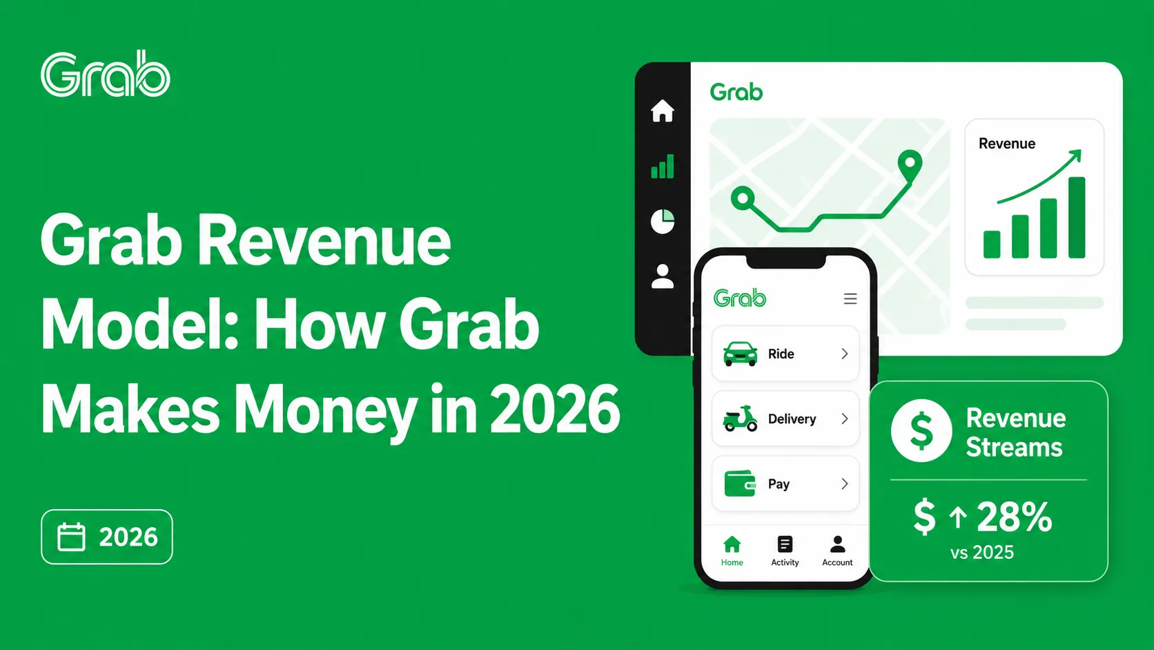 Infographic showing Grab revenue model in 2026 with ride-hailing, delivery, payments, revenue streams, and growth dashboard.