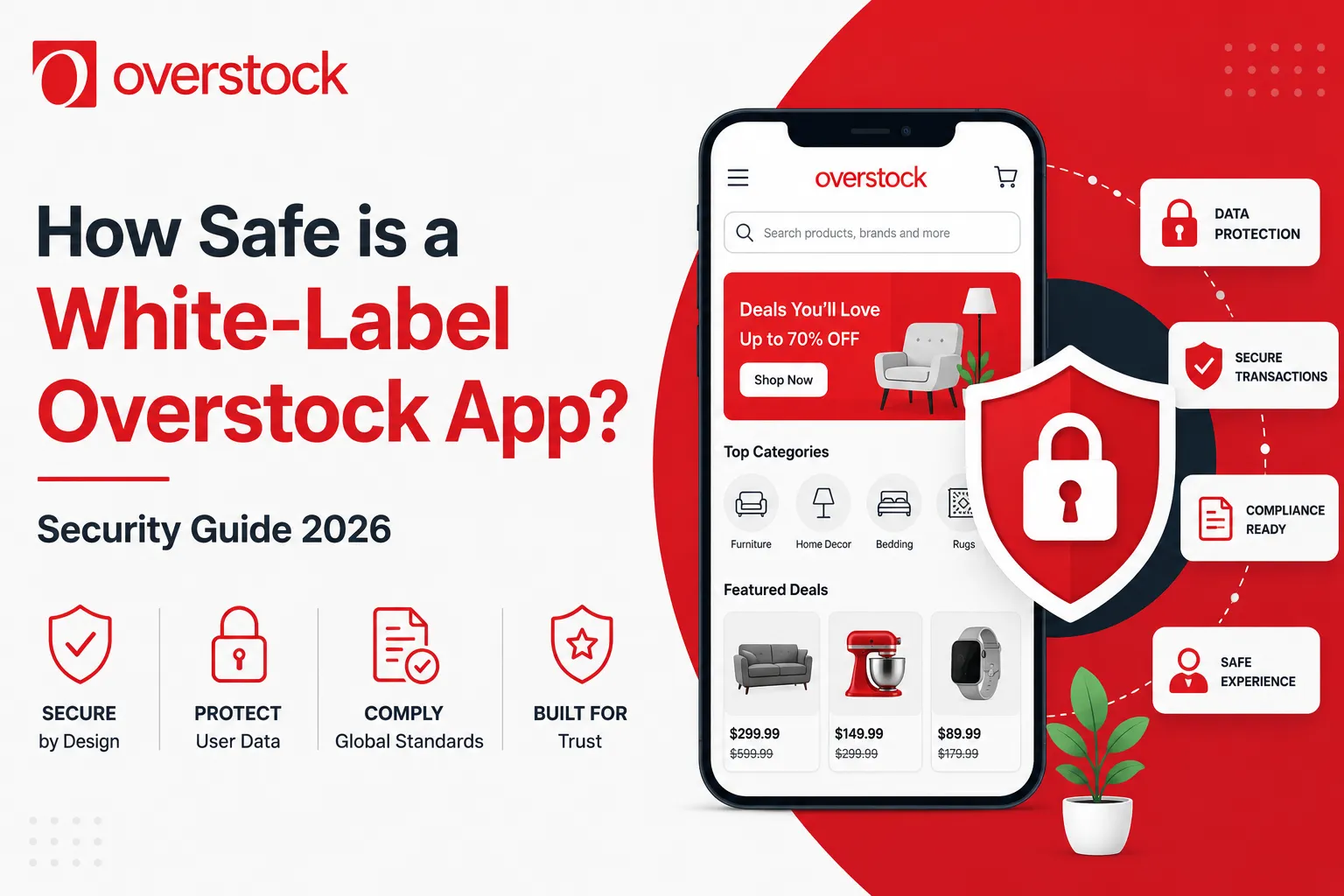 Security infographic for a white-label Overstock-style eCommerce app with data protection and compliance features
