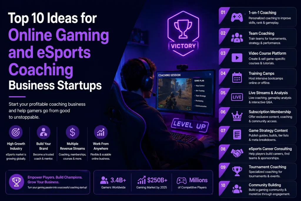 Infographic showing top online gaming and esports coaching business startup ideas including coaching, live streaming, gaming courses, memberships, and tournament training