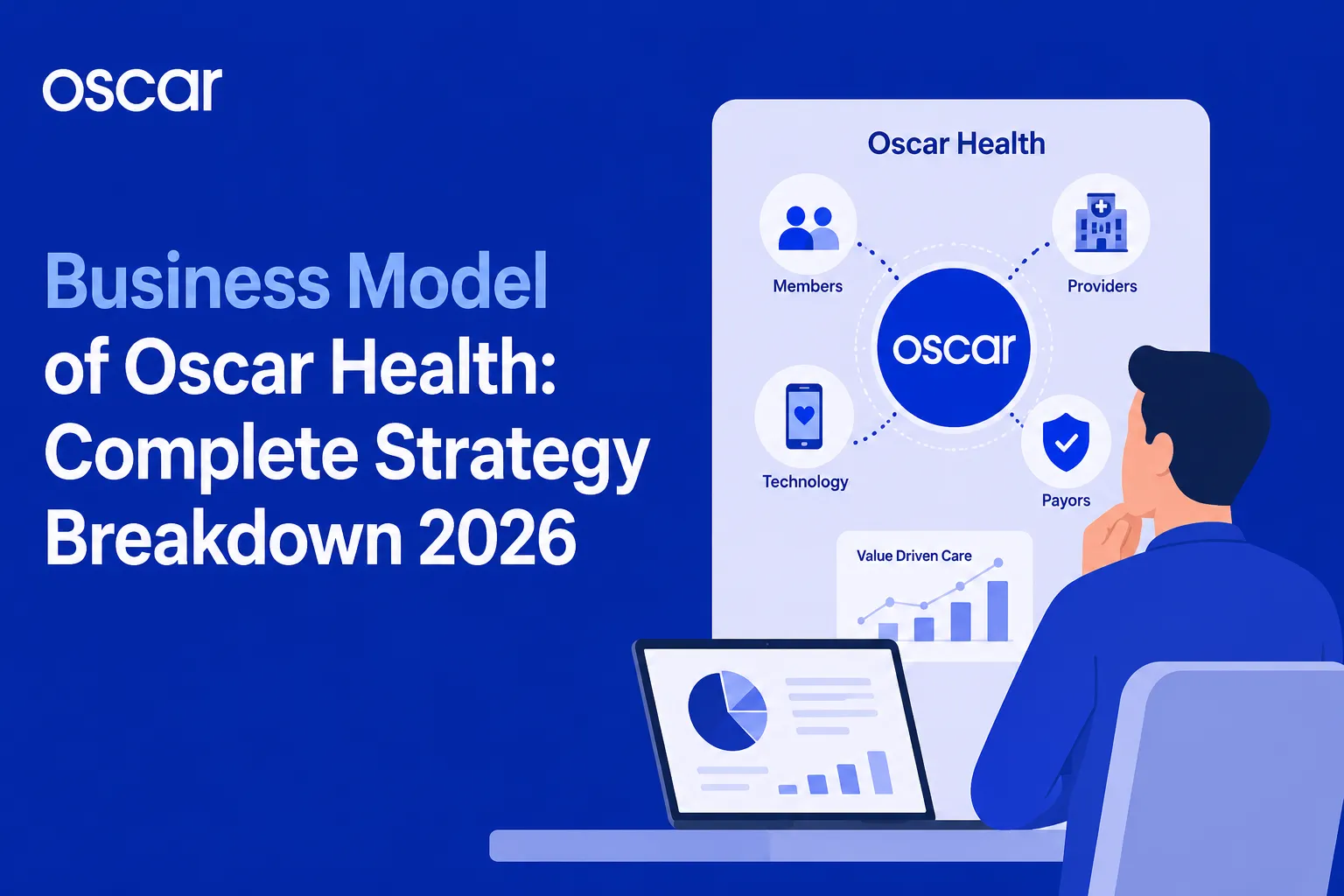 Infographic explaining Oscar Health business model with members, providers, payors, healthcare technology, and value-driven care strategy.