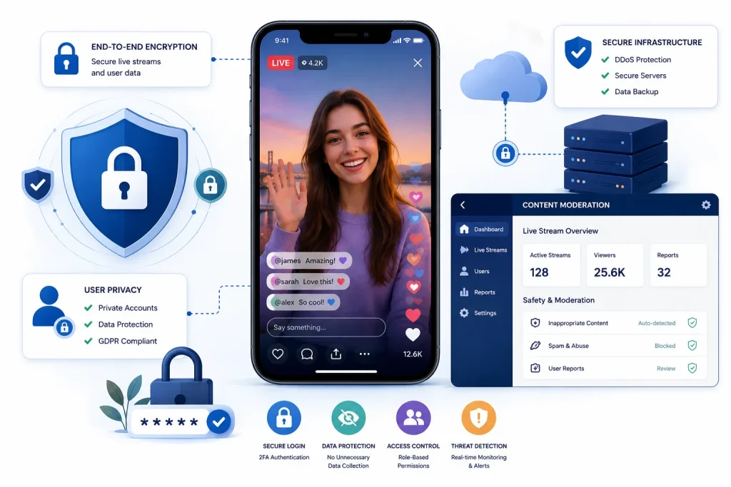 Secure live streaming app platform with end-to-end encryption, content moderation, and user privacy protection features