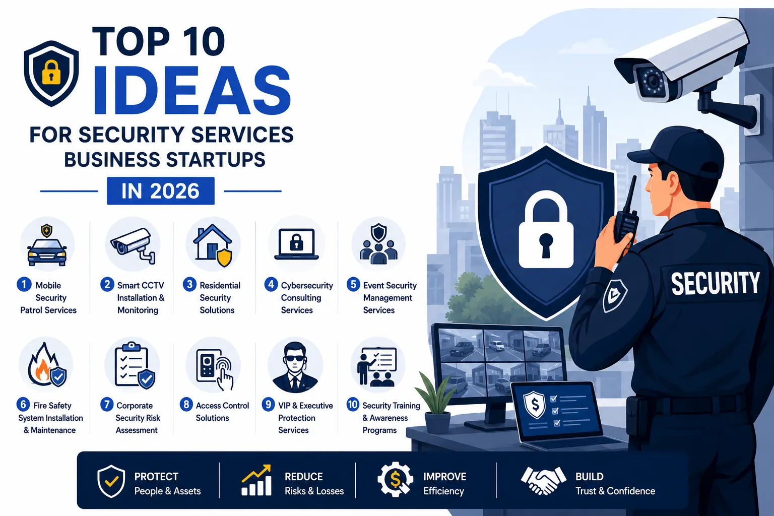 Top security services business startup ideas infographic for 2026