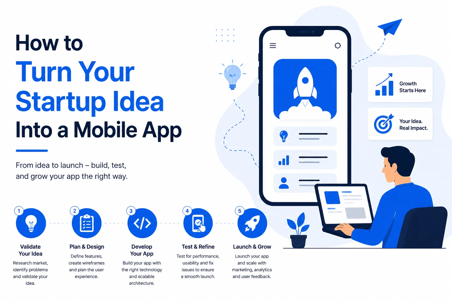 Startup mobile app development infographic showing idea validation, app planning, development, testing, launch, and business growth process.