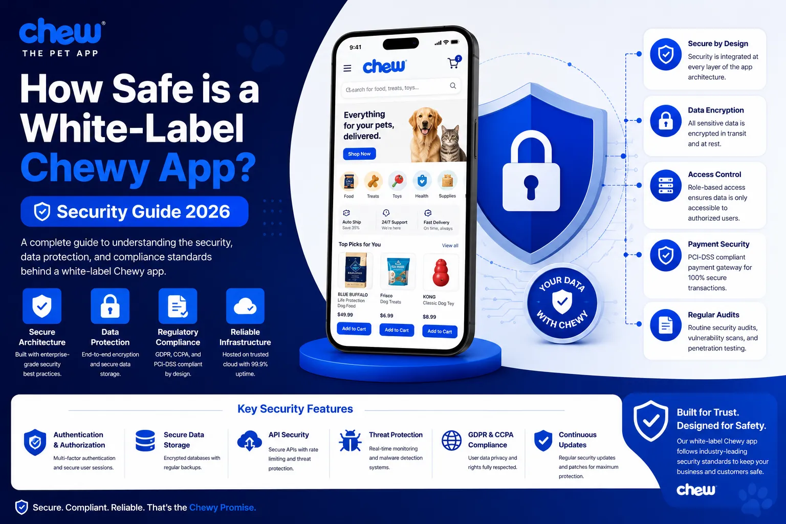 White-label Chewy app security guide with secure pet ecommerce app interface, encryption, and compliance features