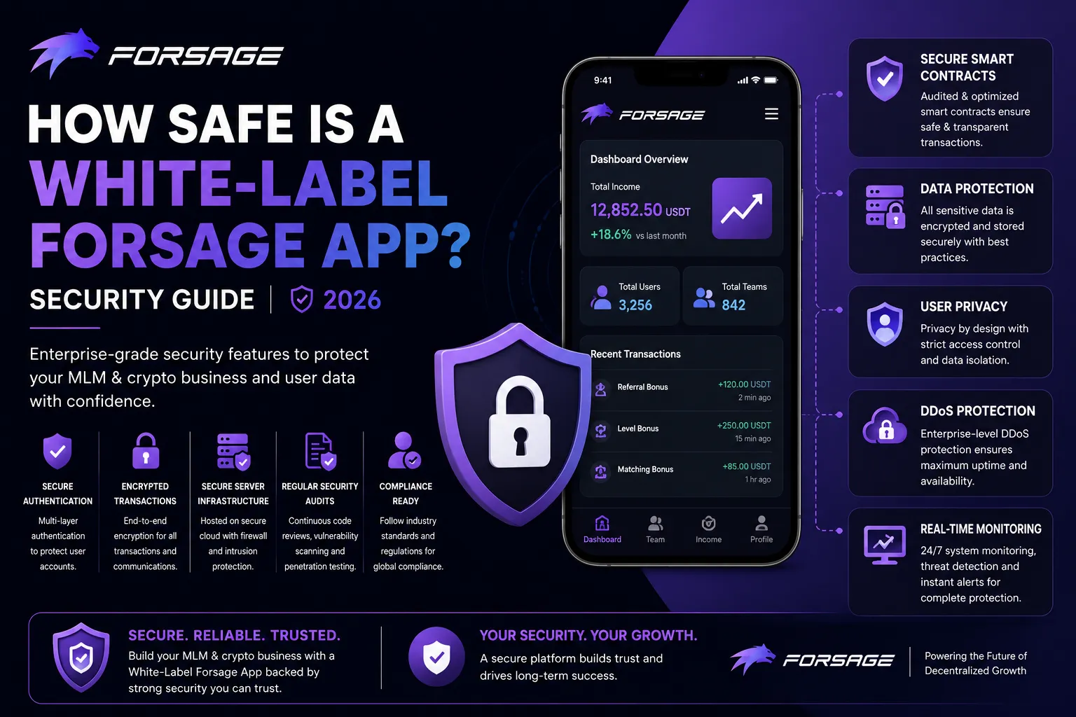 White-label Forsage crypto MLM app security illustration with smart contract protection, encrypted transactions, DDoS security, and real-time monitoring