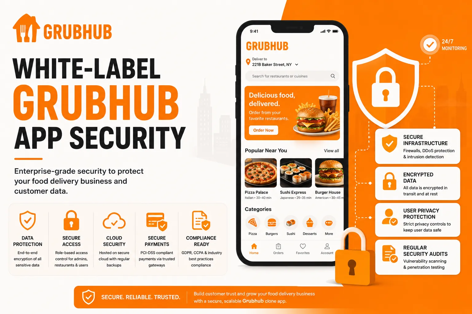 White-label Grubhub food delivery app security illustration with encrypted payments, cloud security, privacy protection, and secure mobile ordering platform