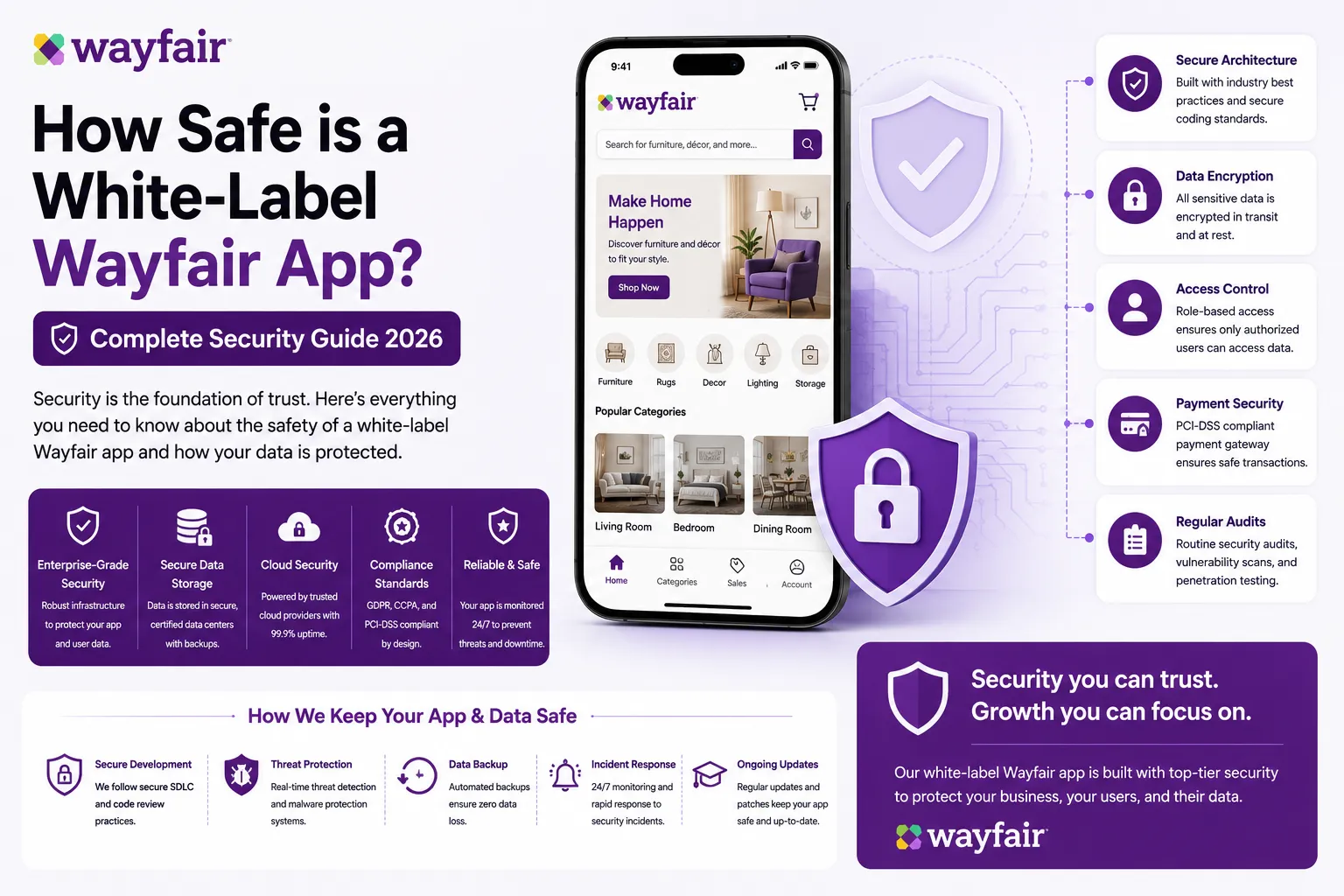 White-label Wayfair app security guide with ecommerce furniture app interface, encryption, and secure architecture features