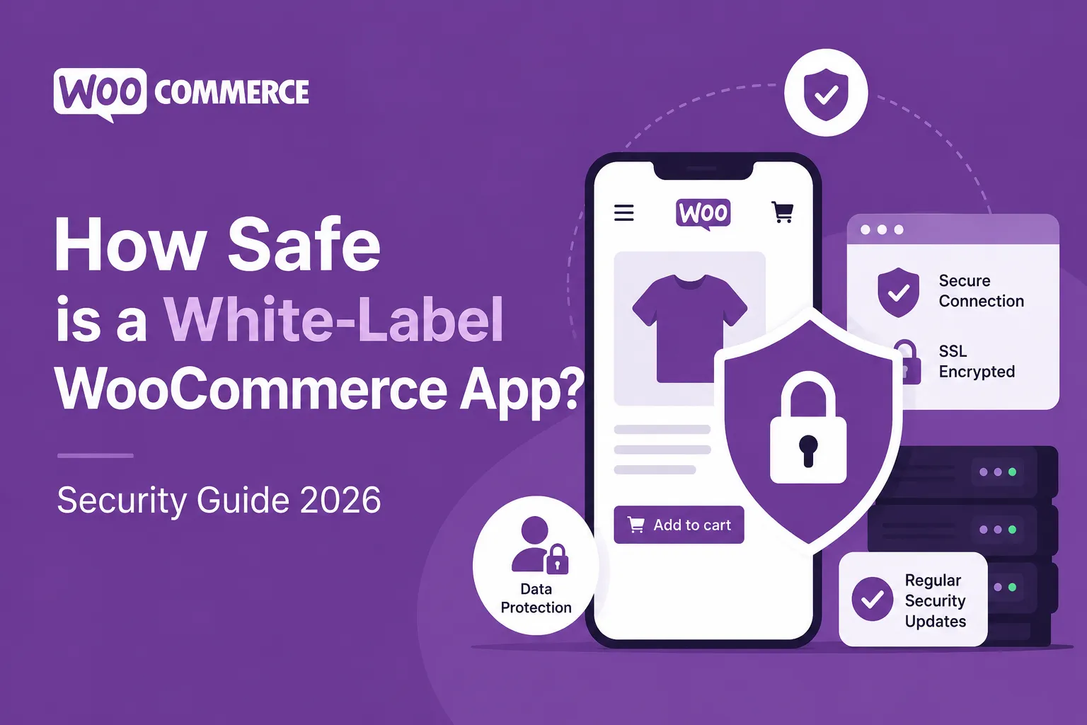 Infographic explaining white-label WooCommerce app security with SSL encryption, secure connection, data protection, and regular security updates.