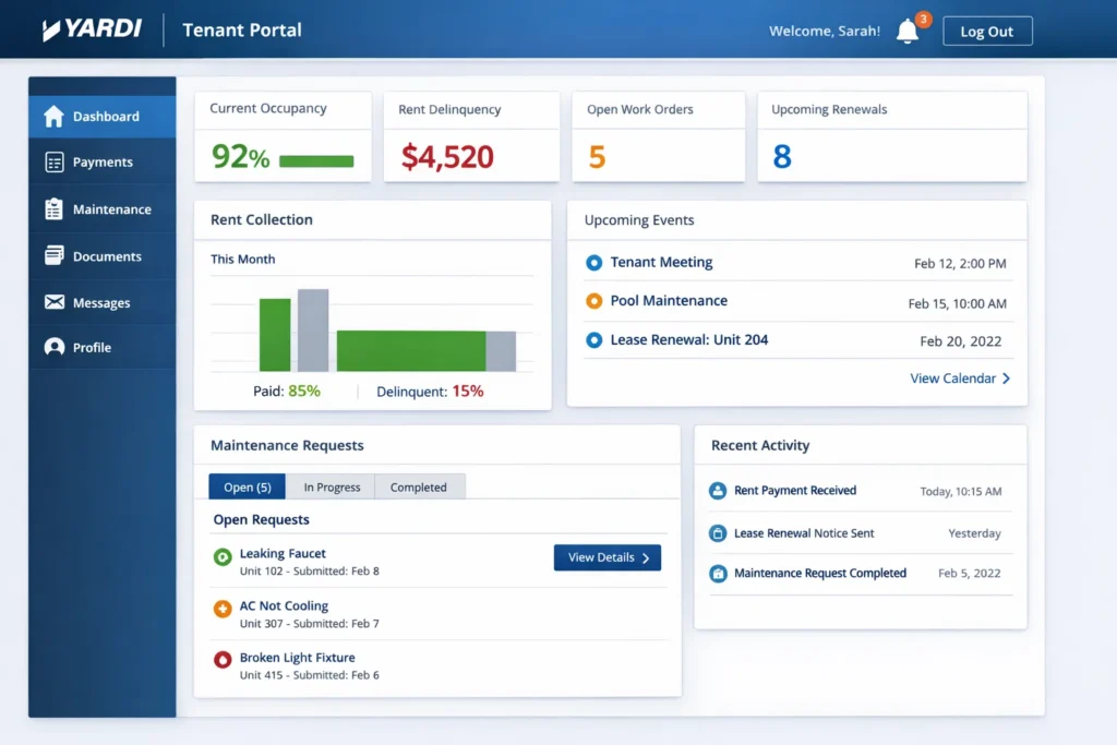 Yardi tenant portal dashboard showing rent collection, maintenance requests, and occupancy metrics