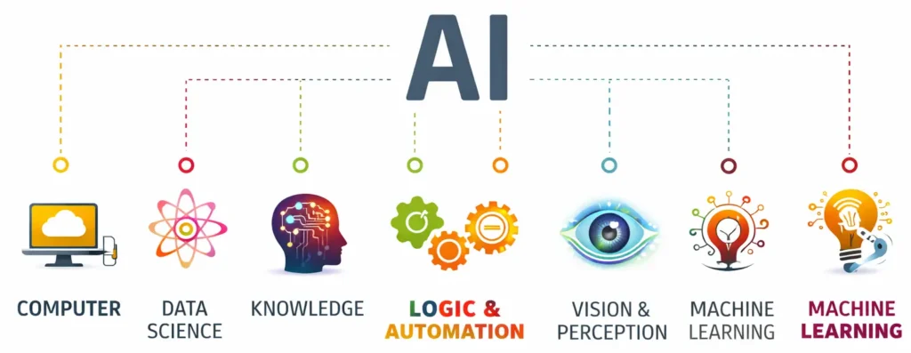 AI in Food Delivery Apps: Features, Benefits & Future 2 AI and big data technologies powering food delivery apps including machine learning, automation, and data science