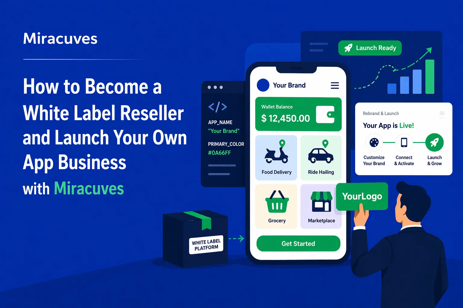 Entrepreneur starting a White Label Reseller business with Miracuves ready-made app platform
