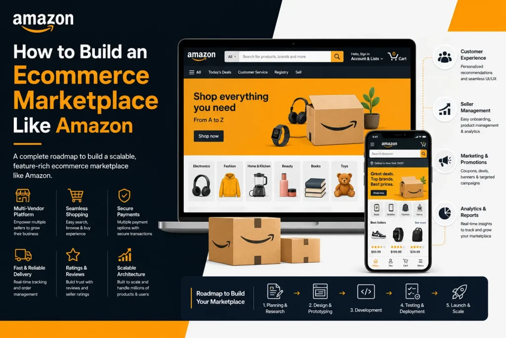 Amazon-inspired ecommerce marketplace development infographic showing multi-vendor platform features, secure payments, scalable architecture, and mobile shopping experience