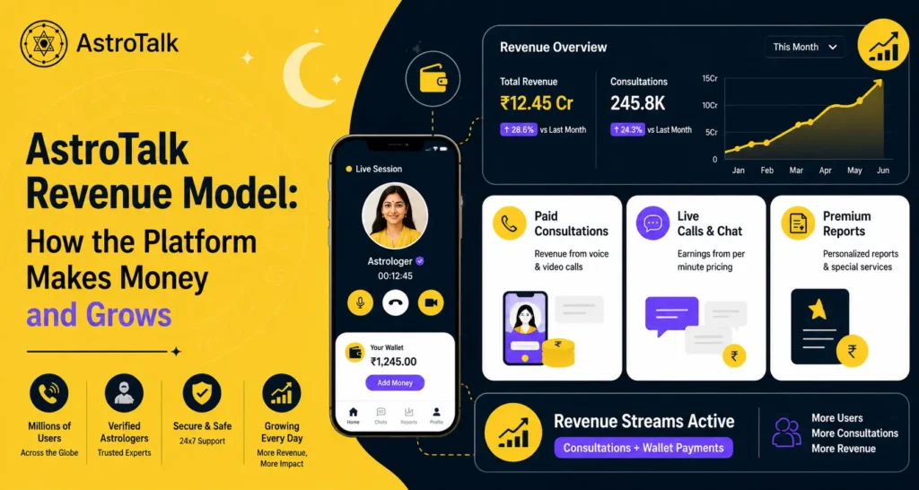 App dashboard show earnings per service over time