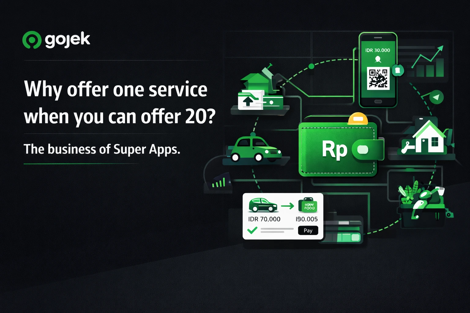 Gojek super app ecosystem showing multi-service platform with digital wallet, ride-hailing, food delivery, and payment integration