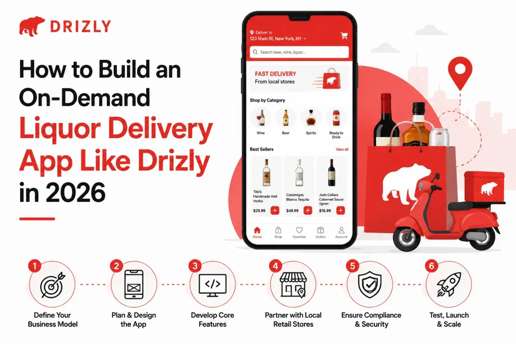 Infographic showing how to build an on-demand liquor delivery app like Drizly with app development, compliance, delivery, and scaling steps.