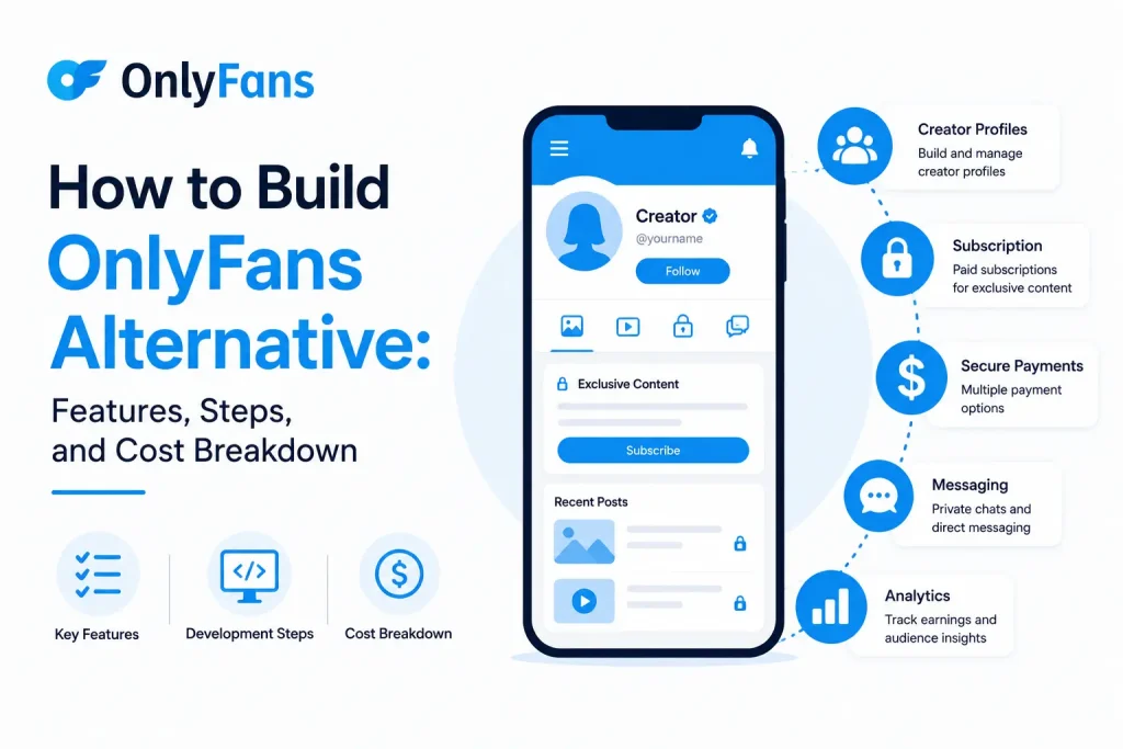 Infographic showing how to build an OnlyFans alternative with creator profiles, subscriptions, secure payments, messaging, analytics, and monetization features.